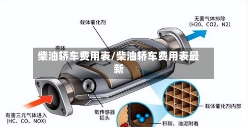 柴油轿车费用表/柴油轿车费用表最新
