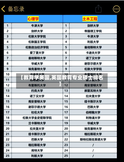 【教育学英国,英国教育专业硕士排名】-第2张图片