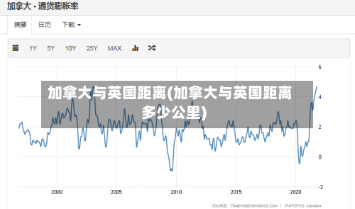 加拿大与英国距离(加拿大与英国距离多少公里)