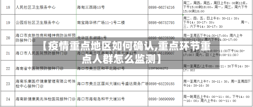 【疫情重点地区如何确认,重点环节重点人群怎么监测】-第3张图片