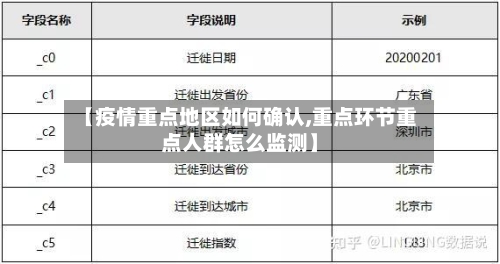 【疫情重点地区如何确认,重点环节重点人群怎么监测】-第2张图片