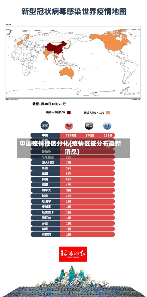 中国疫情地区分化(疫情区域分布最新消息)-第3张图片
