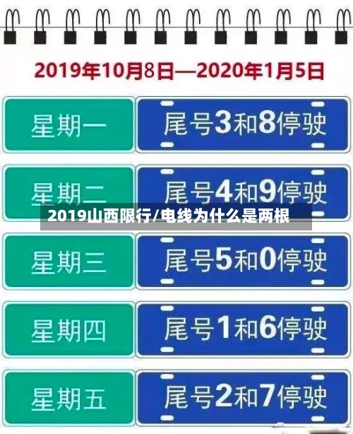 2019山西限行/电线为什么是两根-第3张图片