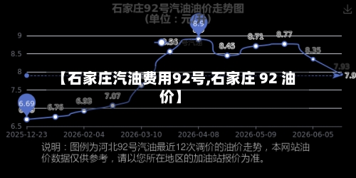 【石家庄汽油费用92号,石家庄 92 油价】