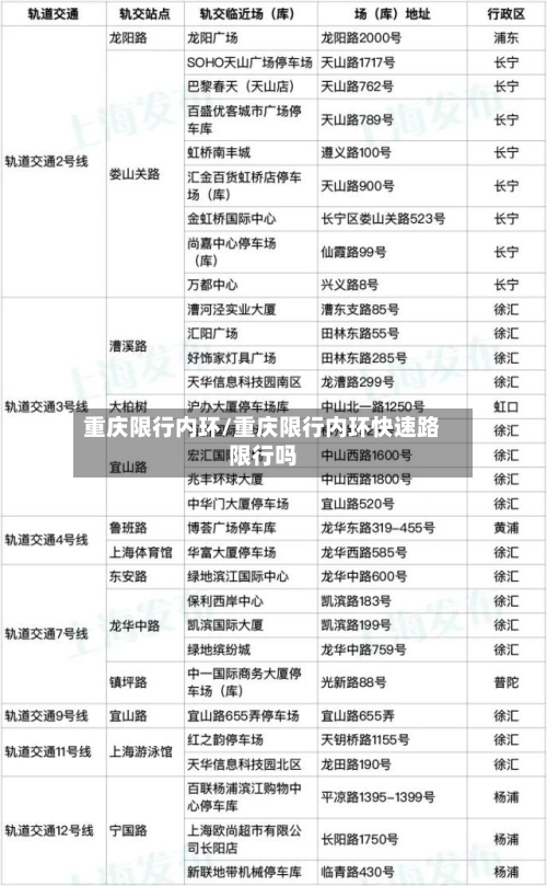 重庆限行内环/重庆限行内环快速路限行吗