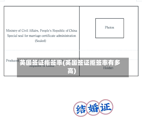 英国签证拒签率(英国签证拒签率有多高)-第2张图片