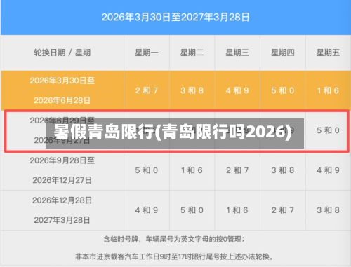 暑假青岛限行(青岛限行吗2026)