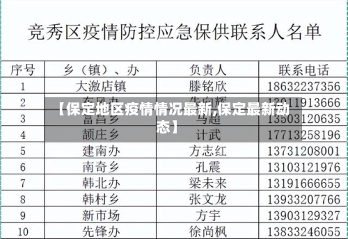 【保定地区疫情情况最新,保定最新动态】-第2张图片
