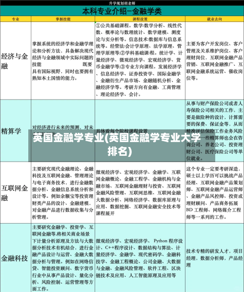 英国金融学专业(英国金融学专业大学排名)-第2张图片