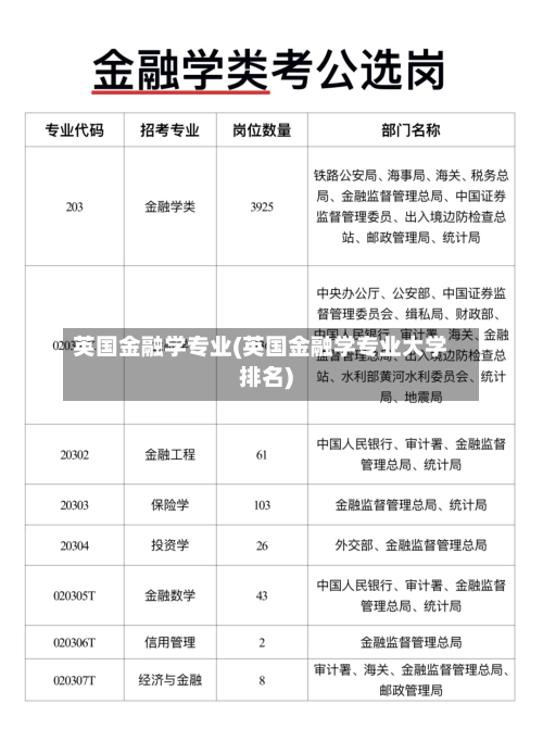 英国金融学专业(英国金融学专业大学排名)