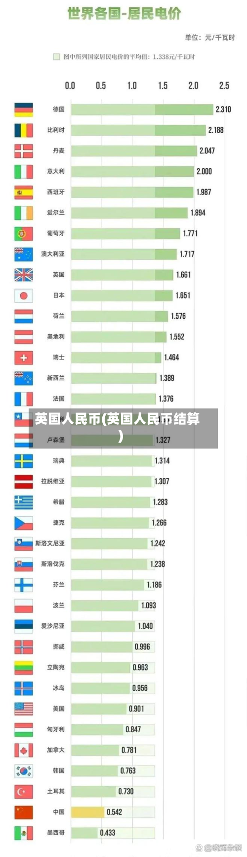 英国人民币(英国人民币结算)