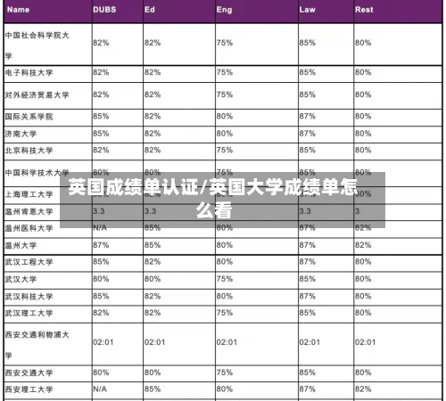 英国成绩单认证/英国大学成绩单怎么看-第3张图片