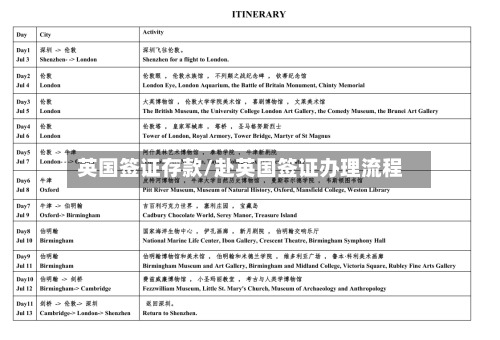 英国签证存款/赴英国签证办理流程