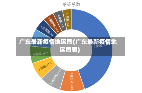 广东最新疫情地区图(广东最新疫情地区图表)-第3张图片