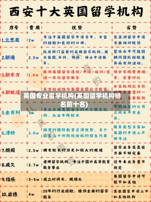 英国专业留学机构(英国留学机构排名前十名)-第3张图片