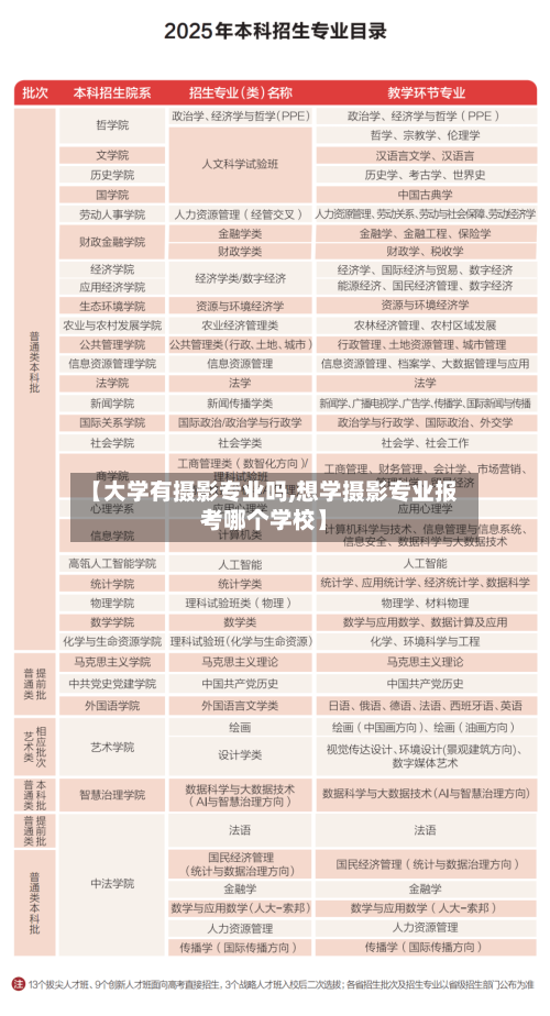 【大学有摄影专业吗,想学摄影专业报考哪个学校】