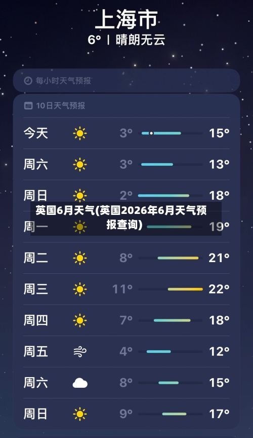 英国6月天气(英国2026年6月天气预报查询)