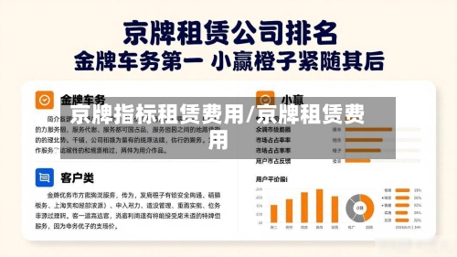 京牌指标租赁费用/京牌租赁费用-第2张图片