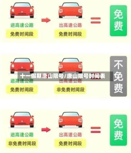 十一假期唐山限号/唐山限号时间表
