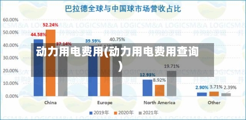 动力用电费用(动力用电费用查询)-第2张图片