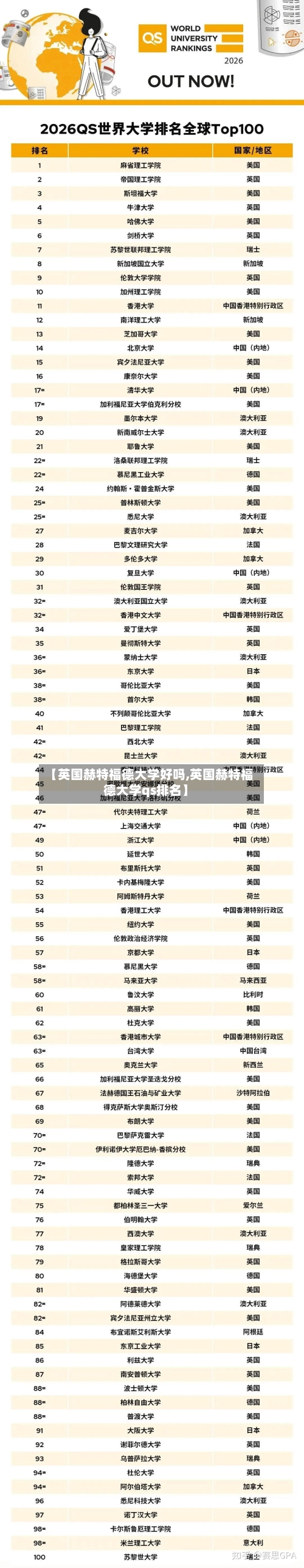 【英国赫特福德大学好吗,英国赫特福德大学qs排名】