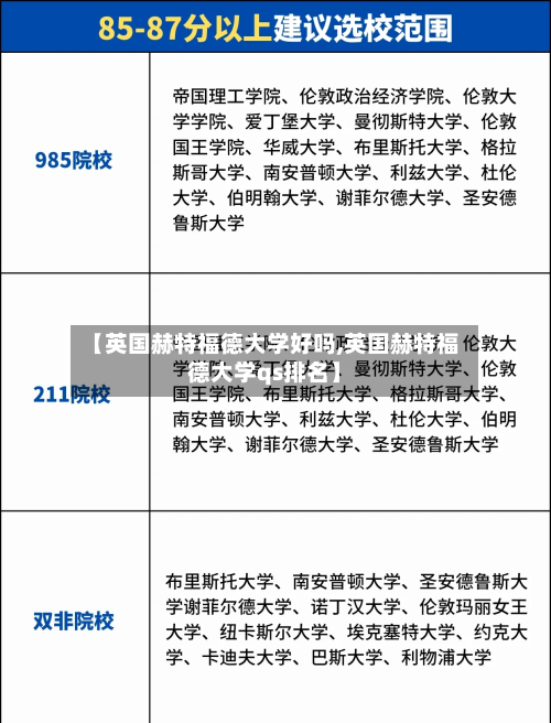 【英国赫特福德大学好吗,英国赫特福德大学qs排名】-第3张图片