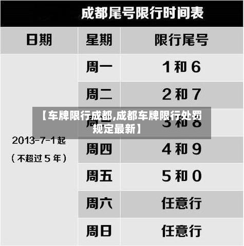 【车牌限行成都,成都车牌限行处罚规定最新】-第2张图片
