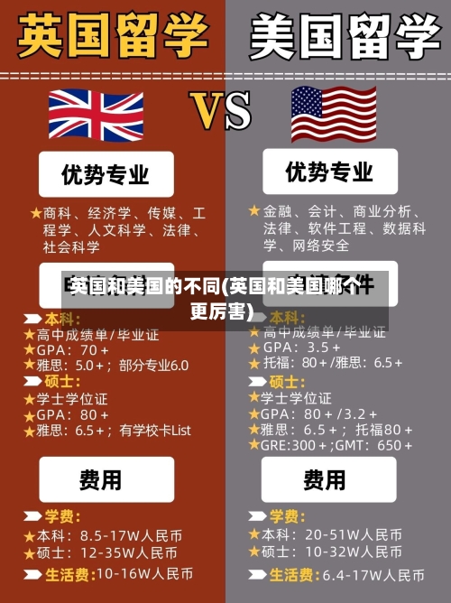 英国和美国的不同(英国和美国哪个更厉害)