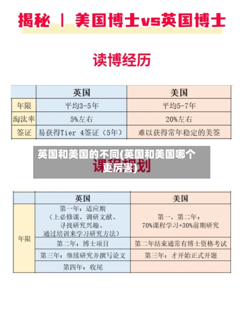 英国和美国的不同(英国和美国哪个更厉害)-第2张图片