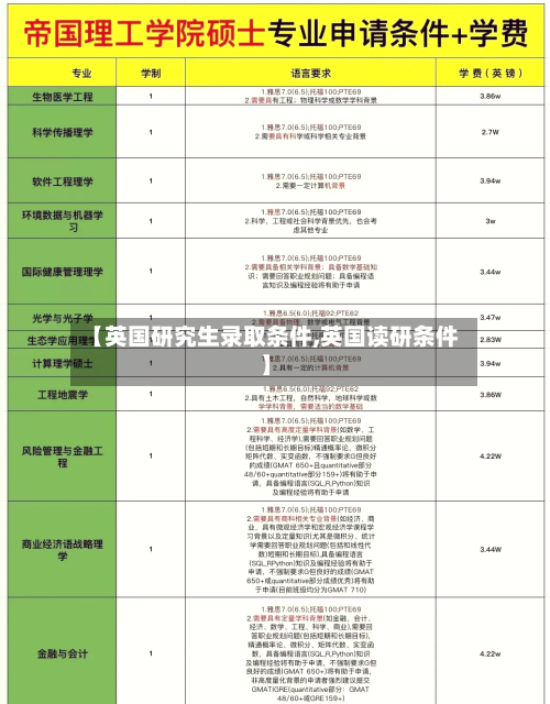 【英国研究生录取条件,英国读研条件】-第2张图片