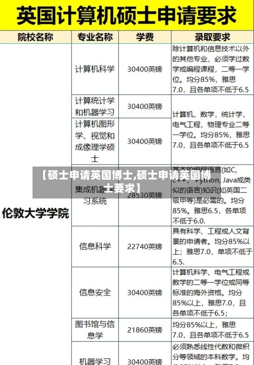 【硕士申请英国博士,硕士申请英国博士要求】-第2张图片