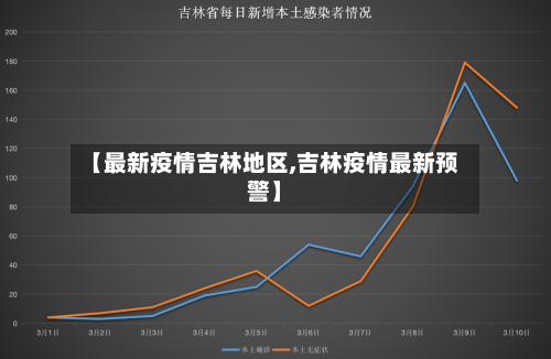 【最新疫情吉林地区,吉林疫情最新预警】-第3张图片