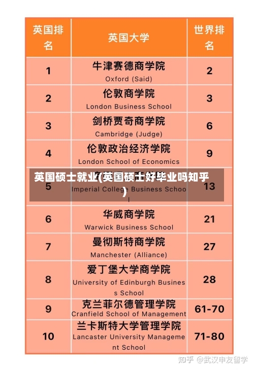 英国硕士就业(英国硕士好毕业吗知乎)-第3张图片