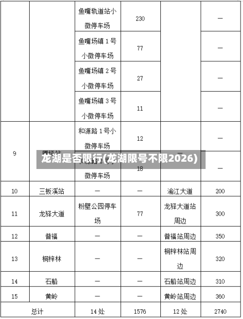 龙湖是否限行(龙湖限号不限2026)-第2张图片