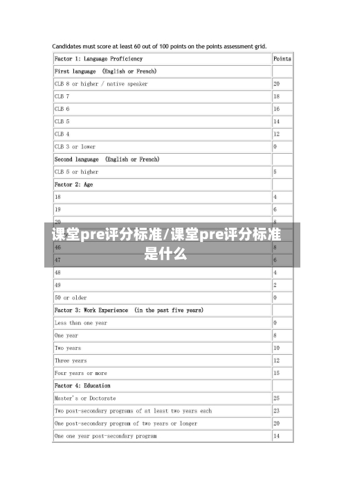 课堂pre评分标准/课堂pre评分标准是什么