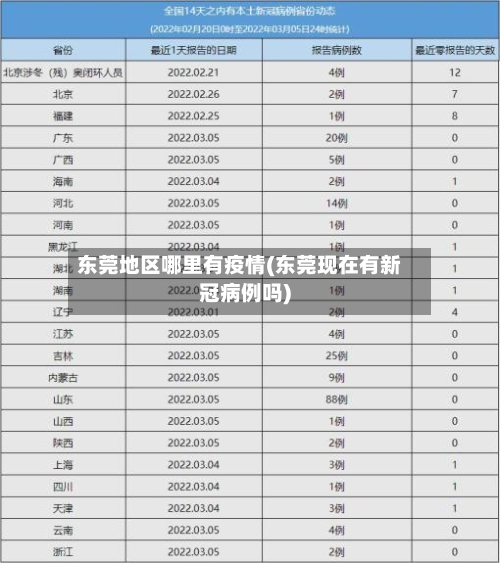 东莞地区哪里有疫情(东莞现在有新冠病例吗)