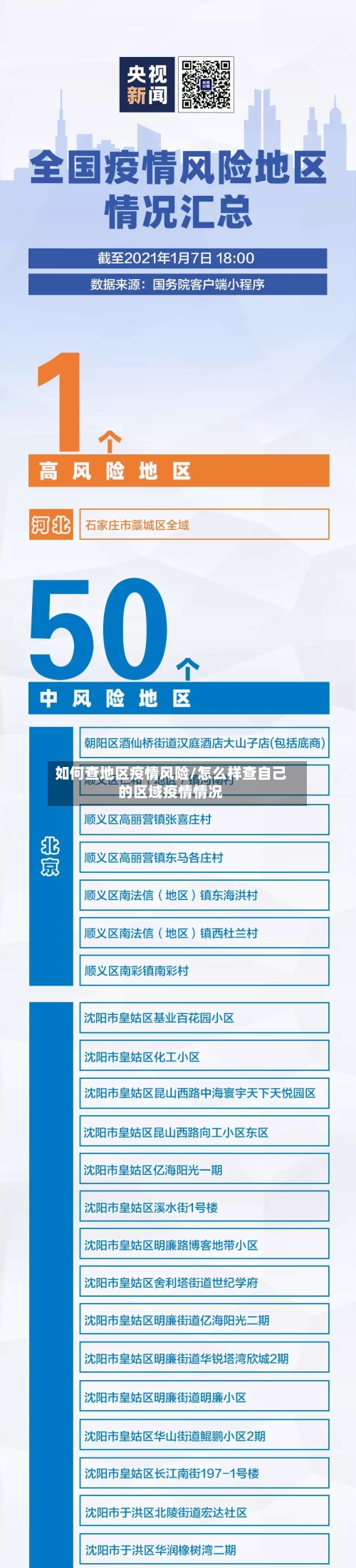 如何查地区疫情风险/怎么样查自己的区域疫情情况
