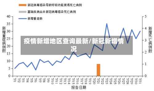 疫情新增地区查询最新/新冠新增情况