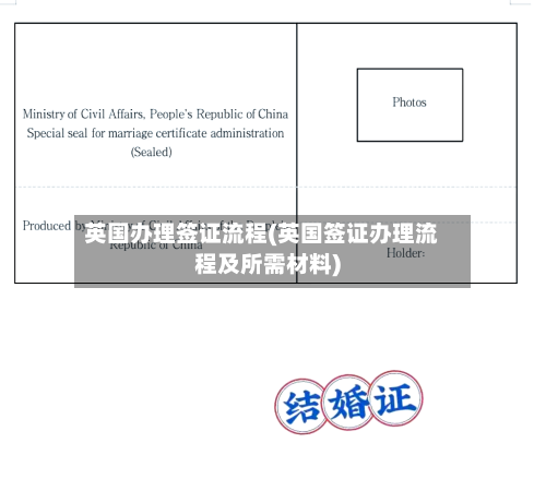 英国办理签证流程(英国签证办理流程及所需材料)-第3张图片
