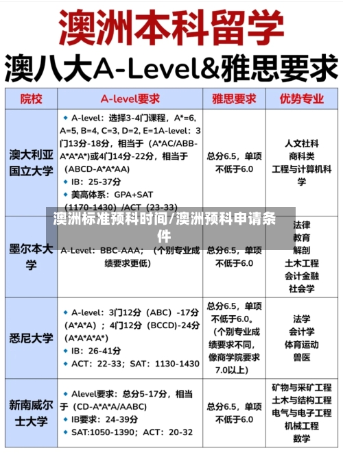 澳洲标准预科时间/澳洲预科申请条件