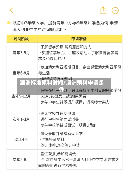 澳洲标准预科时间/澳洲预科申请条件-第2张图片