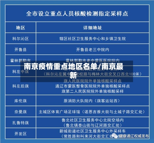 南京疫情重点地区名单/南京最新
