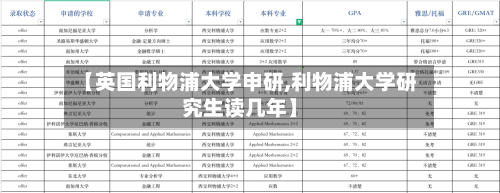 【英国利物浦大学申研,利物浦大学研究生读几年】