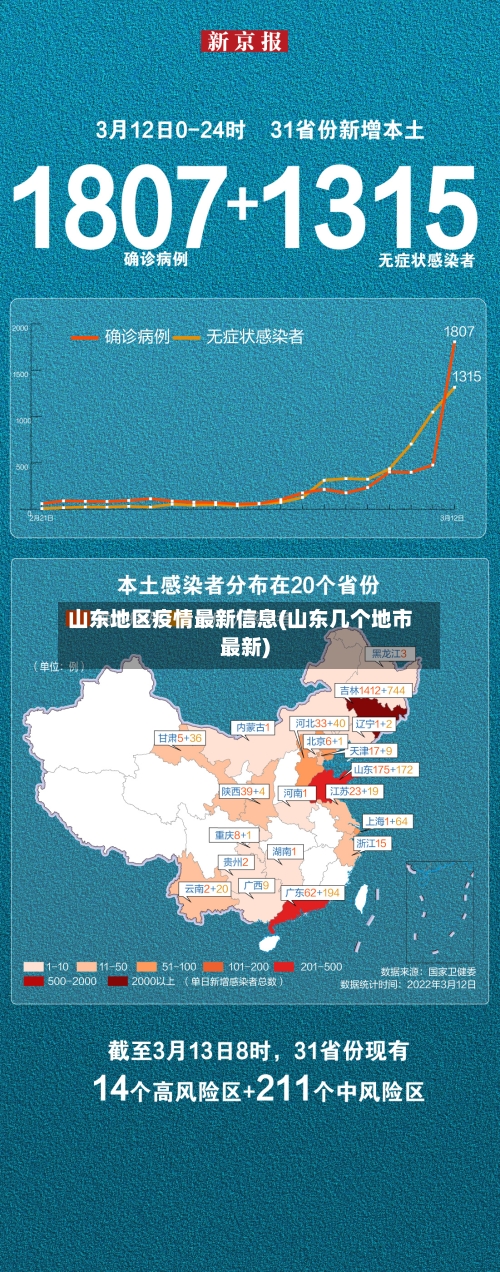 山东地区疫情最新信息(山东几个地市最新)