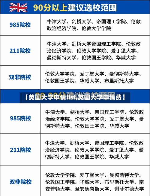 【英国大学申请list,英国大学申请费】-第3张图片