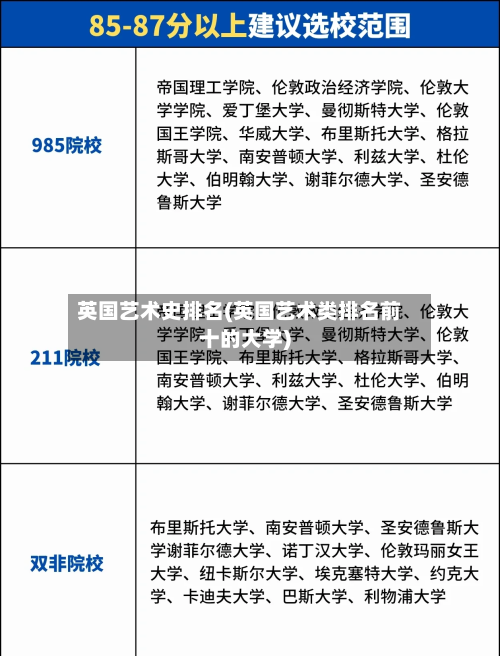 英国艺术史排名(英国艺术类排名前十的大学)