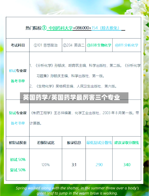 英国药学/英国药学最厉害三个专业