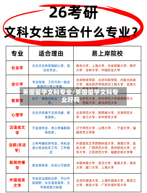 英国留学文科专业/英国留学文科专业好吗