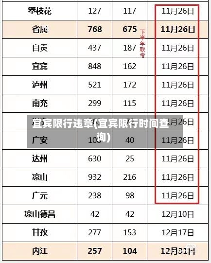 宜宾限行违章(宜宾限行时间查询)