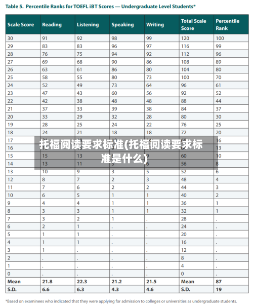 托福阅读要求标准(托福阅读要求标准是什么)-第3张图片